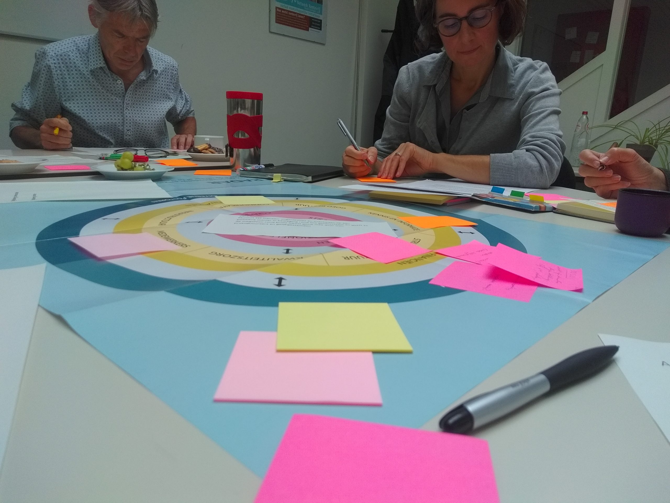 Beleidsplanningproces