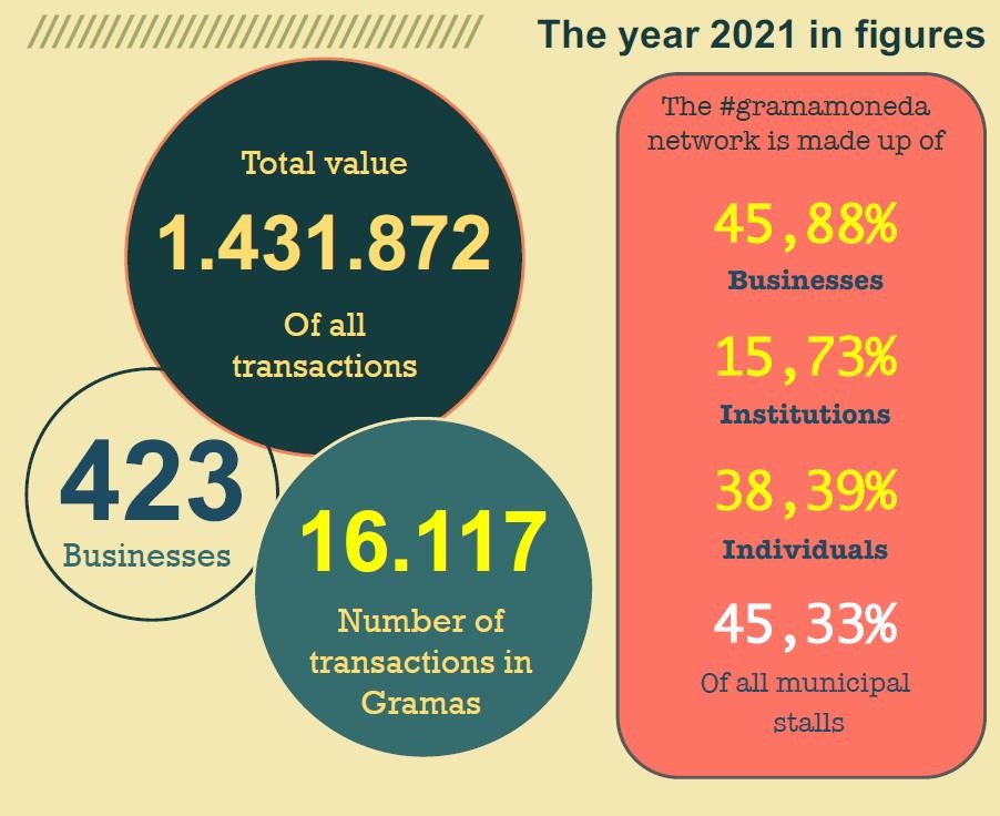 The year 2021 in figures
