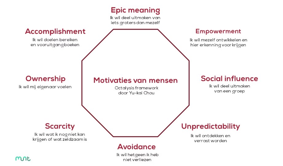 Octalysis-framework: de acht kerndrijfveren rond ‘motivaties van mensen’