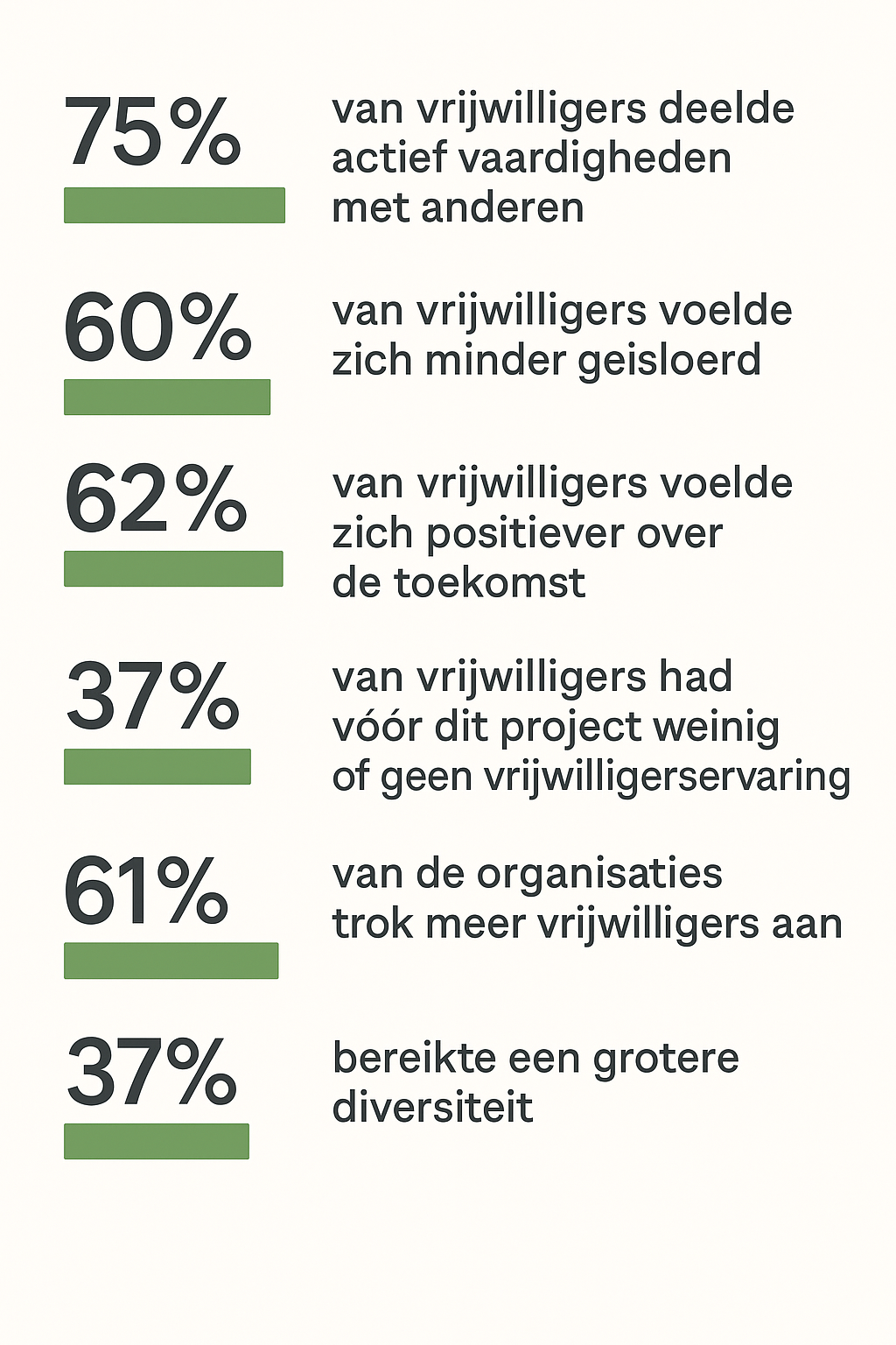 Octalysis-framework met positieve emoties bovenaan en negatieve emoties onderaan